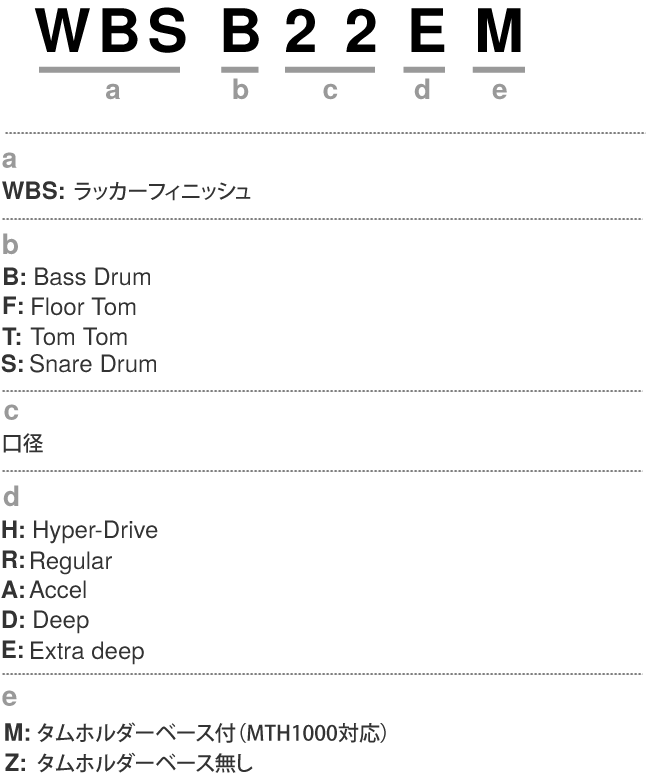 Starclassic Walnut/Birchドラムキットの単品ドラムの品番システム説明図